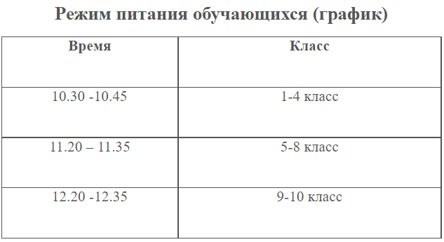 Режим питания обучающихся.